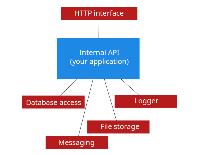 Simple application layers